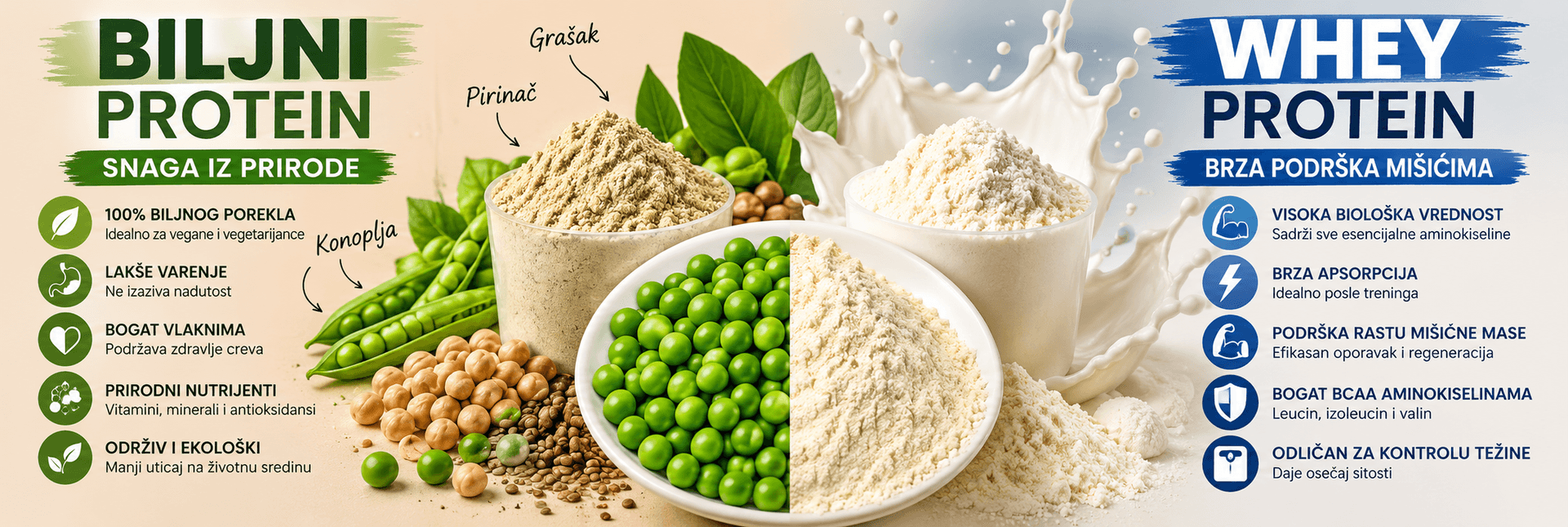 Whey vs Biljni protein – za i protiv u svetu suplementacije-1
