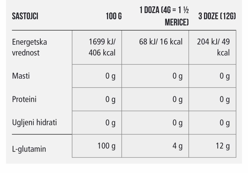 Applied Nutrition L-Glutamine Powder| Unflavoured